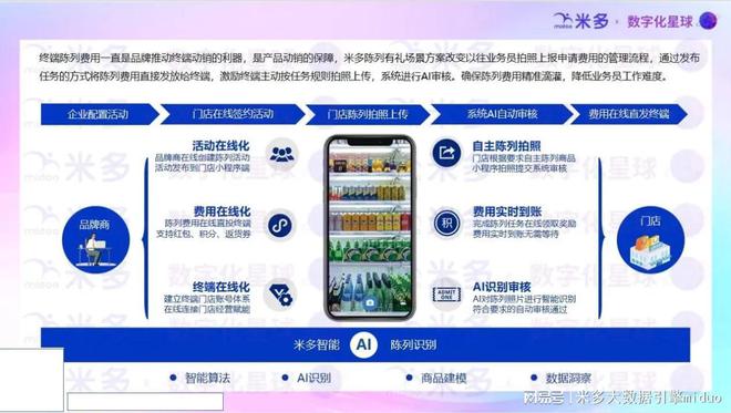 陳列費(fèi)用精準(zhǔn)滴灌門店的三大關(guān)鍵要素！(圖2)