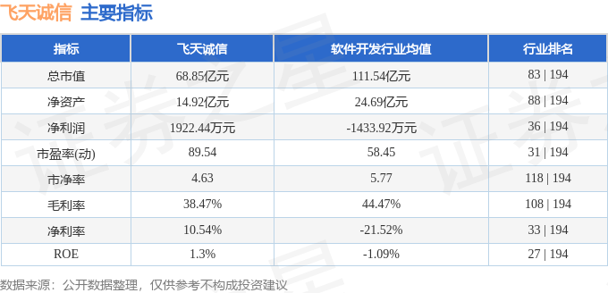 股票行情快報：飛天誠信（300386）5月26日主力資金凈買入4645萬元(圖2)