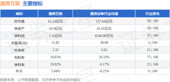 九游體育：股票行情快報(bào)：通鼎互聯(lián)（002491）5月26日主力資金凈買入23070萬(wàn)元(圖2)