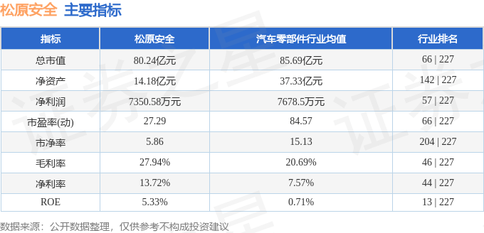 松原安全（300893）5月23日主力資金凈賣出74484萬元(圖3)