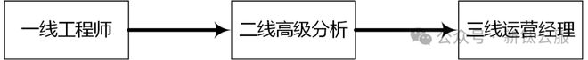 一文讀懂安全運營建設(shè)