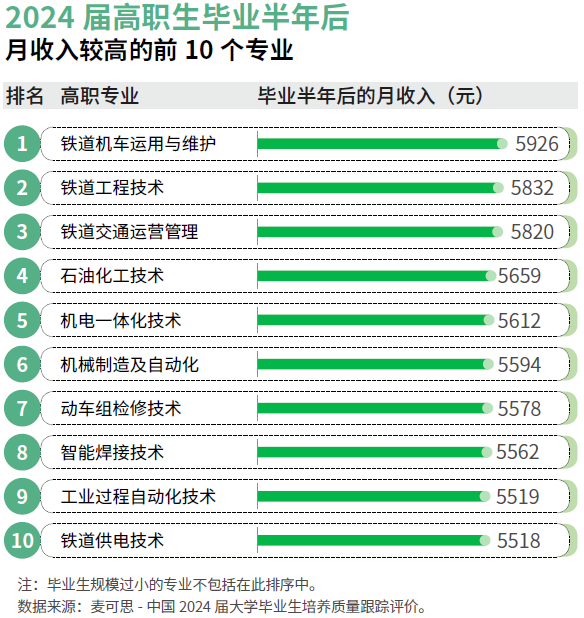 高考生必看！最新“綠牌”專業(yè)榜單出爐工科與裝備制造類領(lǐng)銜(圖4)