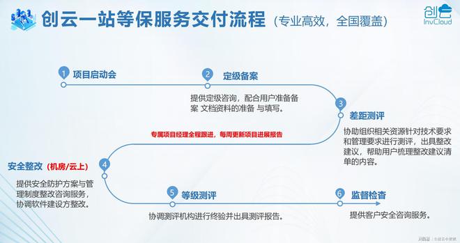 企業(yè)必看！網(wǎng)絡(luò)安全等級保護(hù)測評是什么及其重要性