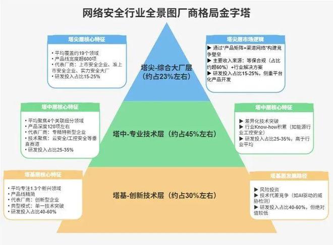 重構新質(zhì)價值：中國網(wǎng)絡安全行業(yè)全景圖（第十二版）發(fā)布(圖2)