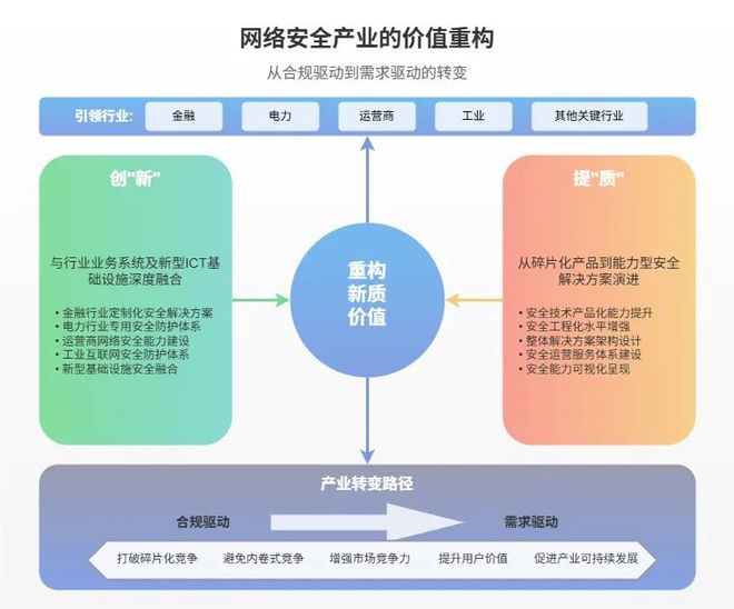 重構新質(zhì)價值：中國網(wǎng)絡安全行業(yè)全景圖（第十二版）發(fā)布(圖3)