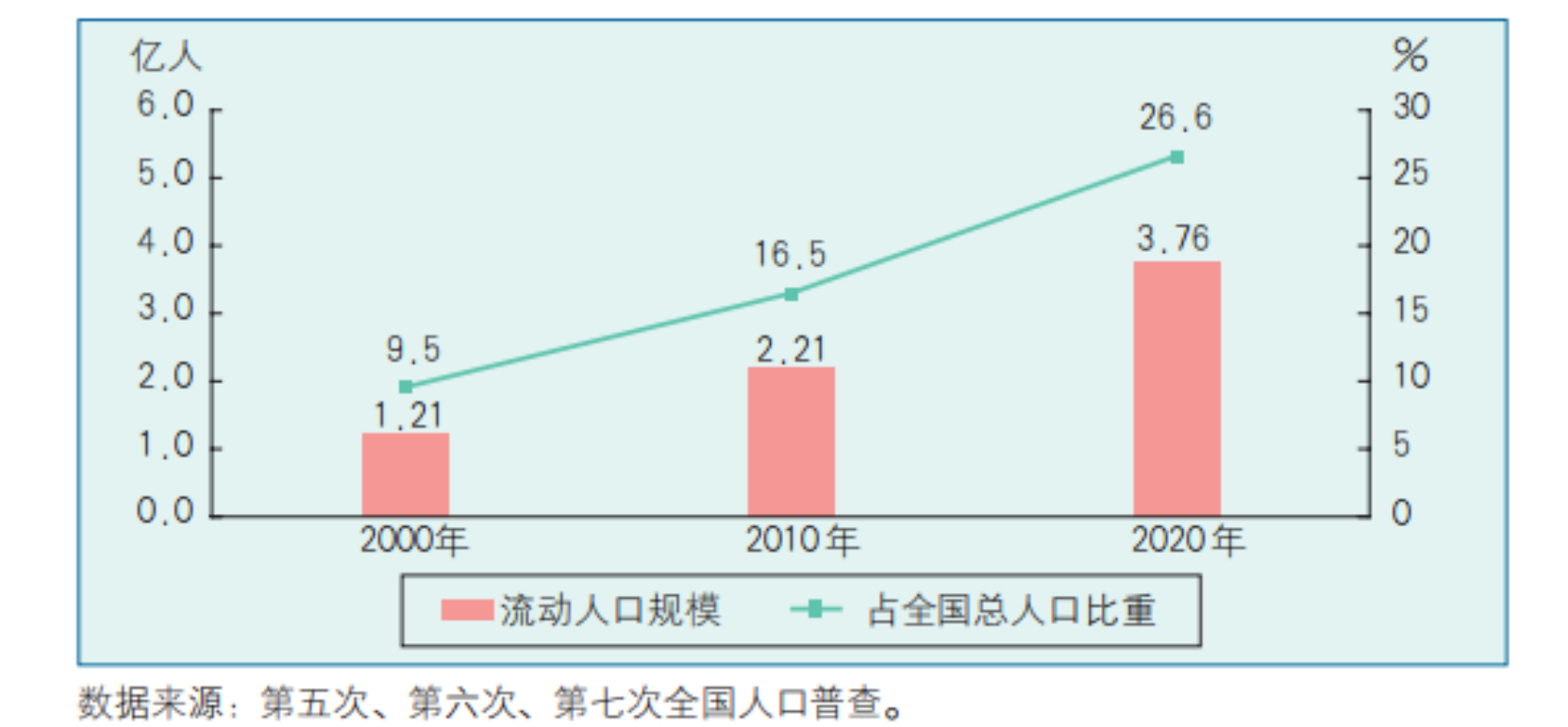 九游體育：常住人口和流動(dòng)人口如何區(qū)分
