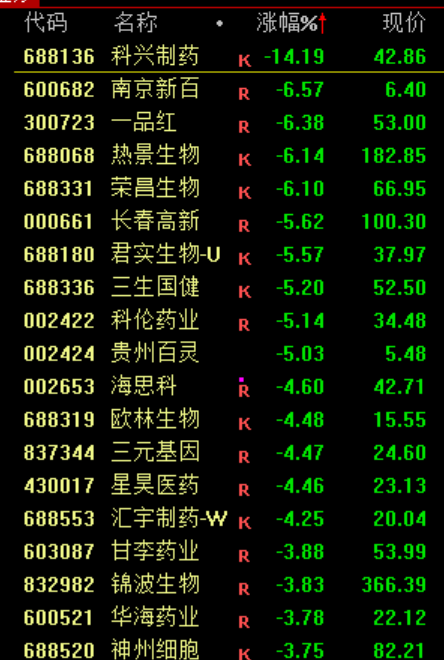 九游體育：滬指震蕩整理、創(chuàng)業(yè)板指跌逾1%電力板塊掀漲停潮(圖5)