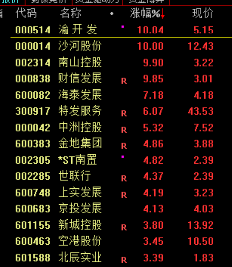 九游體育：滬指震蕩整理、創(chuàng)業(yè)板指跌逾1%電力板塊掀漲停潮(圖3)