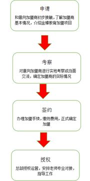 什么項(xiàng)目永遠(yuǎn)會(huì)賺錢的呢英語(yǔ)