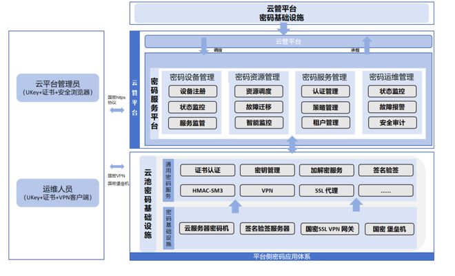 觀數(shù)丨掌握商用密碼技術(shù)筑牢信息安全基石(圖2)