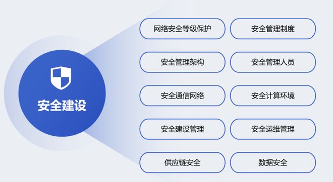 解讀美創(chuàng)深度參編《網(wǎng)絡(luò)安全技術(shù)信息系統(tǒng)災(zāi)難恢復(fù)規(guī)范(圖5)