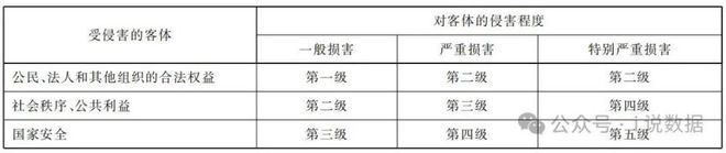 數(shù)據(jù)銷毀數(shù)據(jù)安全、網(wǎng)絡(luò)安全與信息