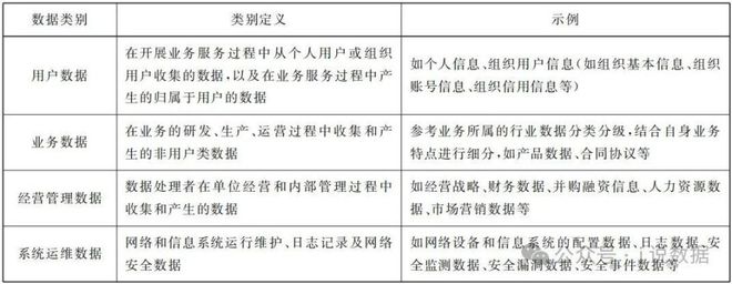 數(shù)據(jù)銷毀數(shù)據(jù)安全、網(wǎng)絡(luò)安全與信息(圖3)