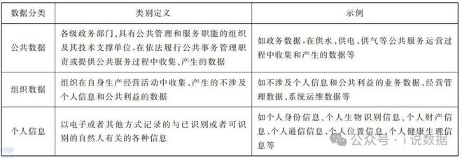 數(shù)據(jù)銷毀數(shù)據(jù)安全、網(wǎng)絡(luò)安全與信息(圖4)