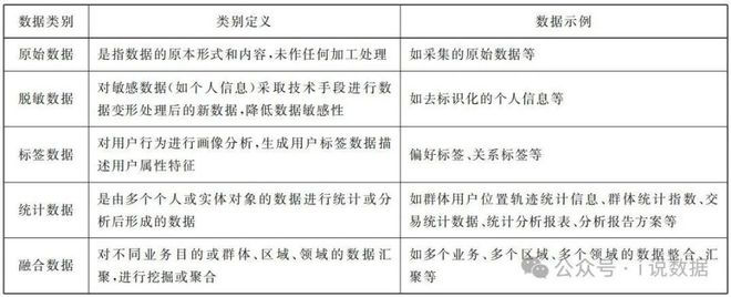 數(shù)據(jù)銷毀數(shù)據(jù)安全、網(wǎng)絡(luò)安全與信息(圖5)