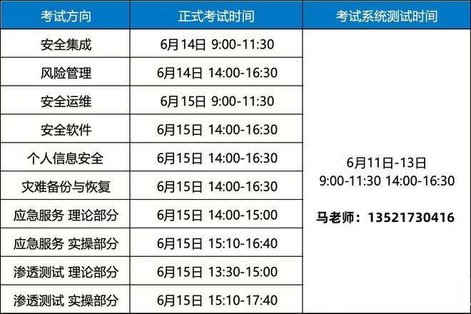 信息安全人才缺口150萬(wàn)CISAW成“黃金通行證”(圖6)