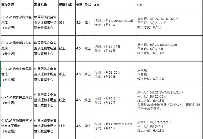 信息安全人才缺口150萬(wàn)CISAW成“黃金通行證”(圖5)