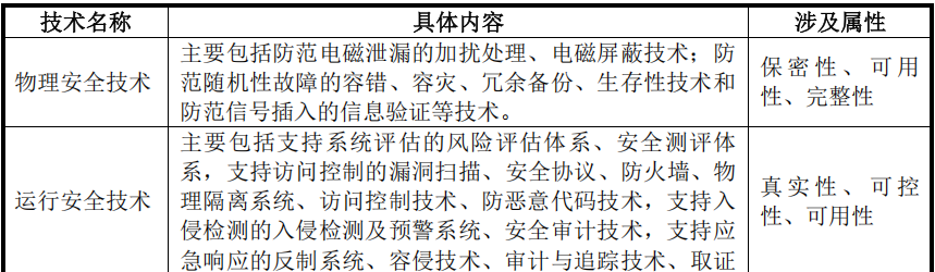 技術(shù)發(fā)展打造第二成長(zhǎng)曲線AI+網(wǎng)絡(luò)安全
