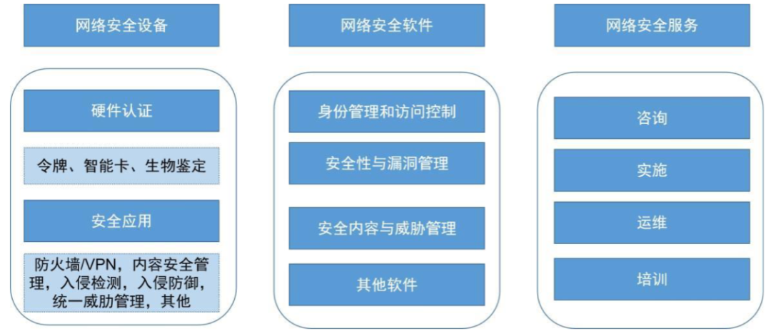 技術(shù)發(fā)展打造第二成長曲線AI+網(wǎng)絡(luò)安全(圖2)