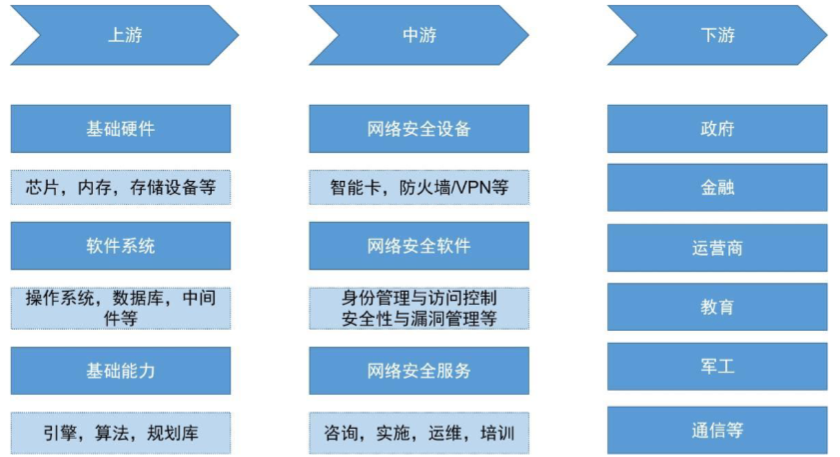技術(shù)發(fā)展打造第二成長曲線AI+網(wǎng)絡(luò)安全(圖3)
