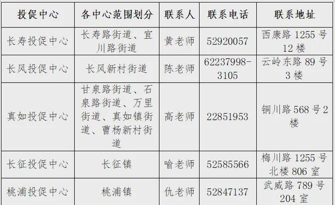 2025年普陀區(qū)文化產(chǎn)業(yè)發(fā)展專項資金項目申報指南